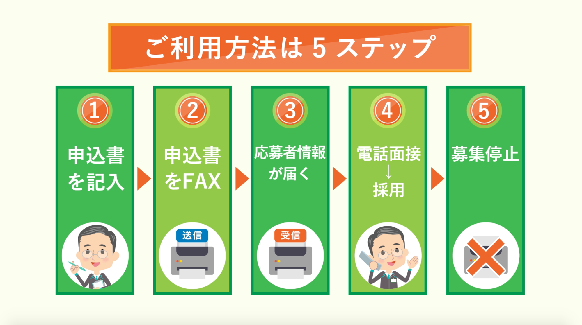 ショットワークス5