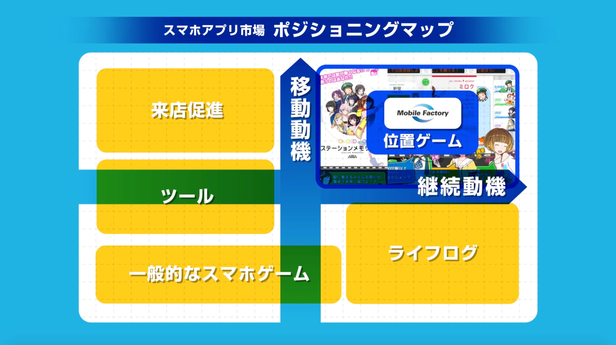 モバファク2