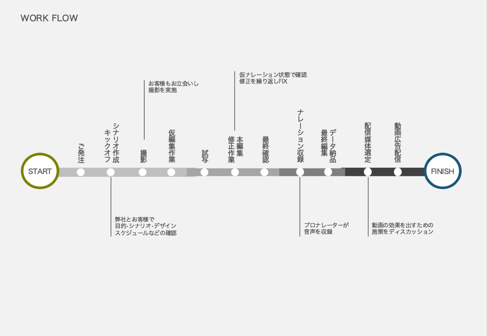 サービス紹介資料 動画制作 映像制作会社なら株式会社プルークス 東京 大阪で実績多数