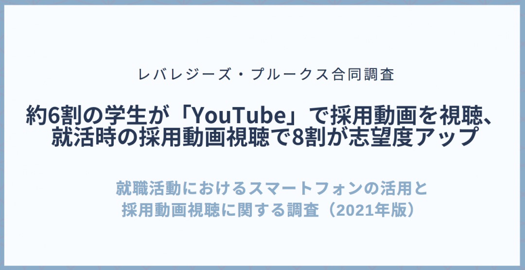 採用動画視聴に関するアンケート